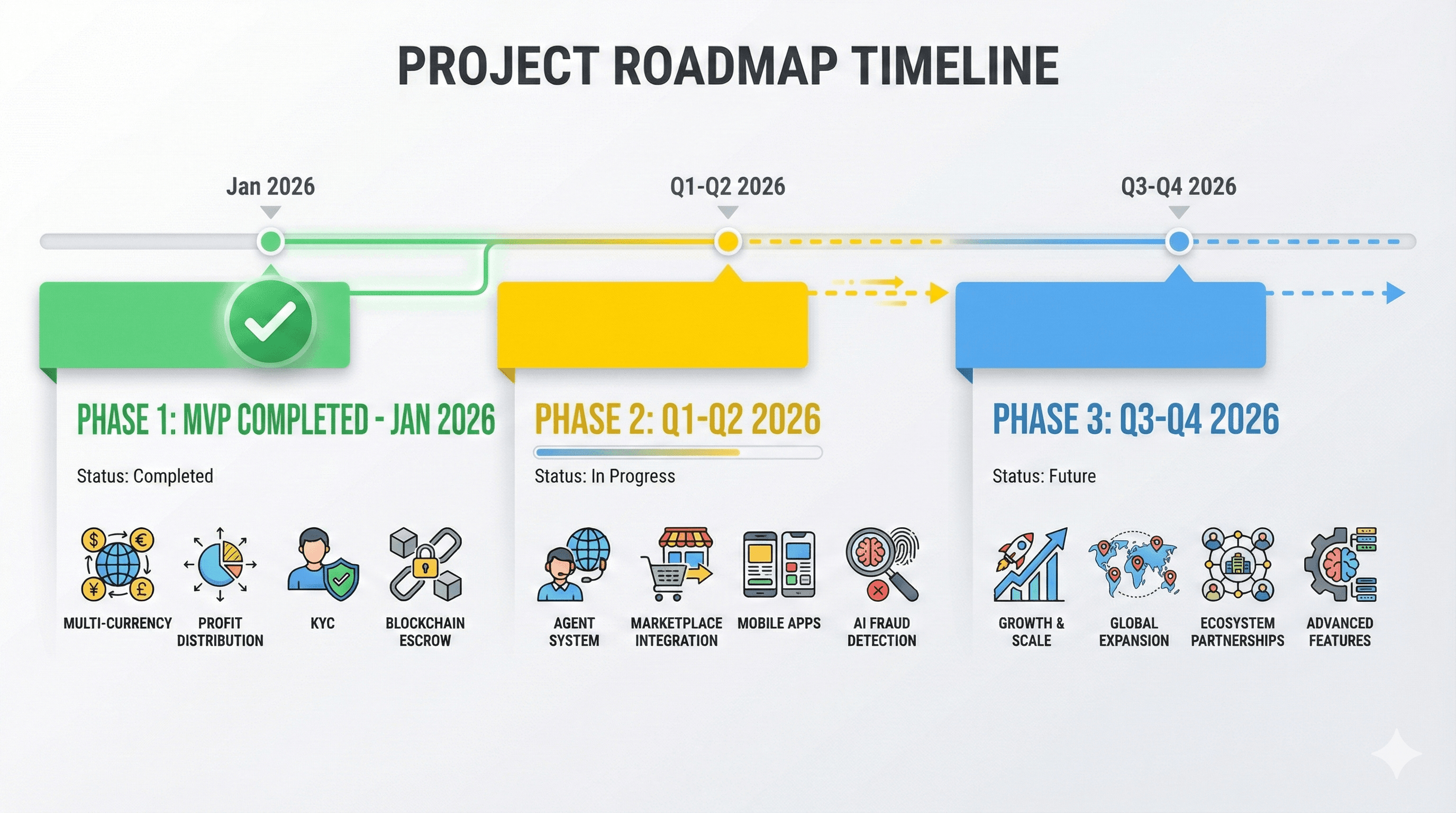 Implementation Status Roadmap