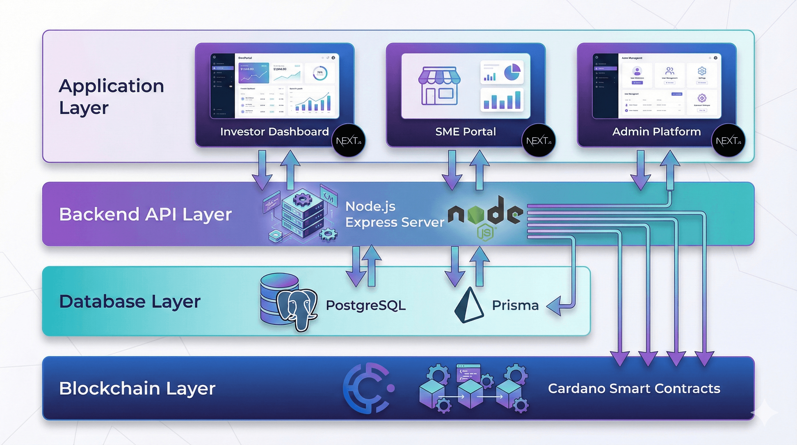 Technical Architecture Diagram
